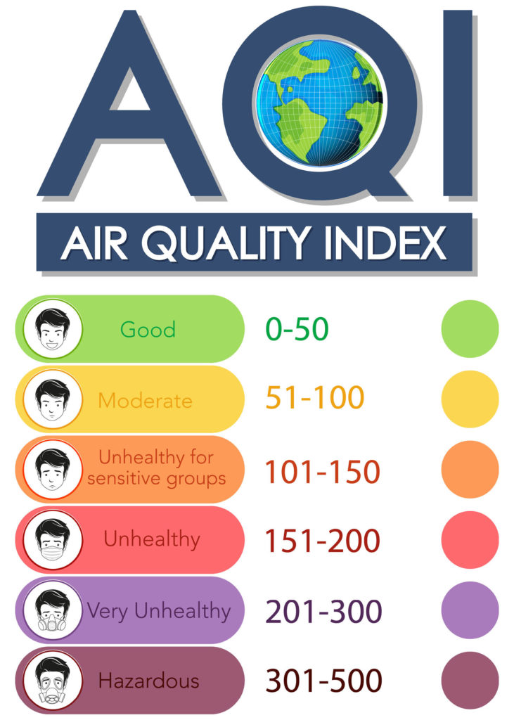 aqi index