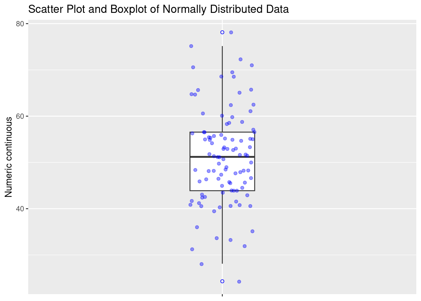 Box Plots – Data Visualization Tutorials